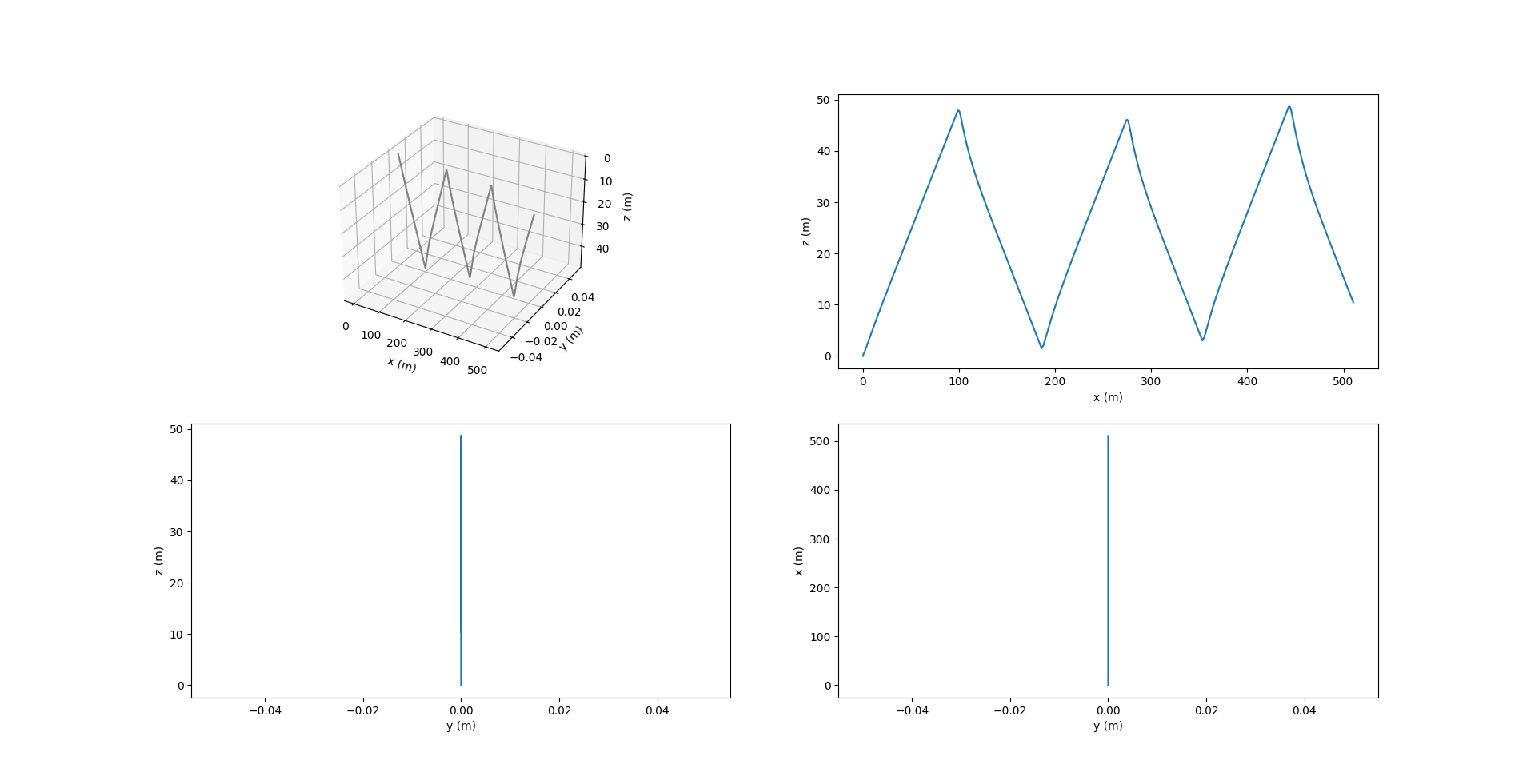 Development of Python-Based Simulator for Analyzing Autonomous ...