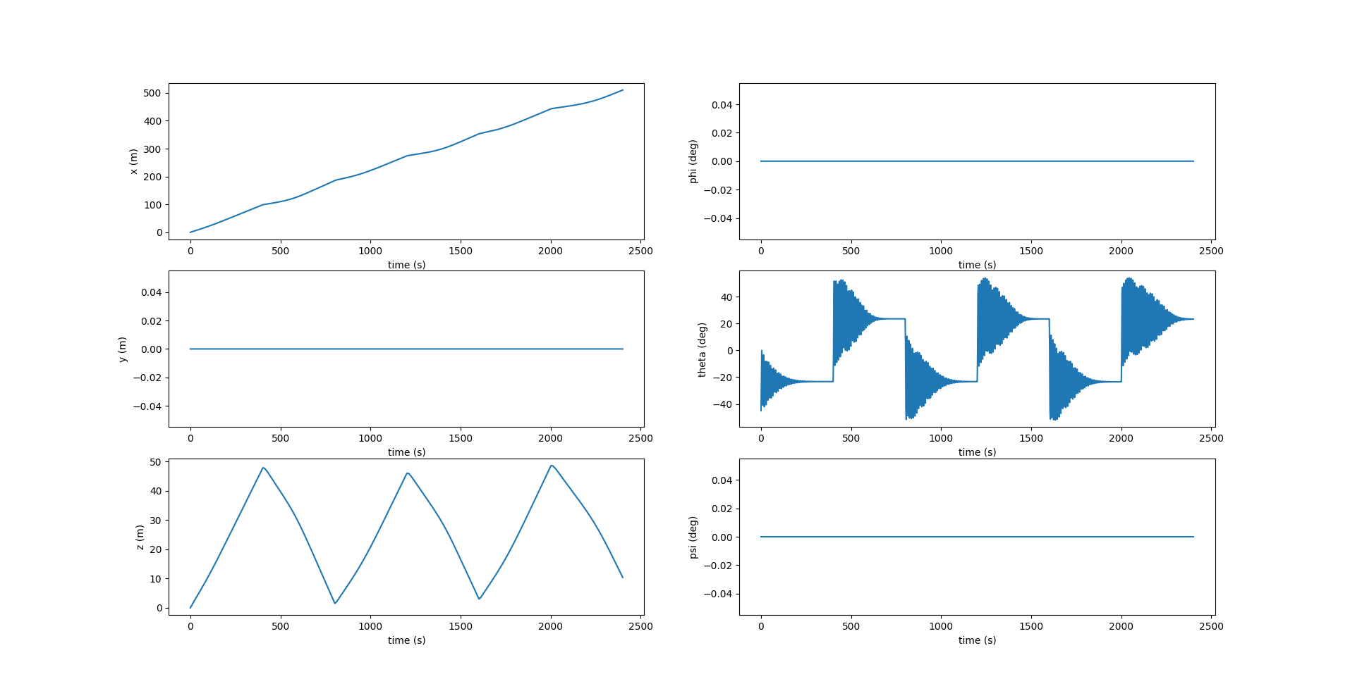 Development of Python-Based Simulator for Analyzing Autonomous ...