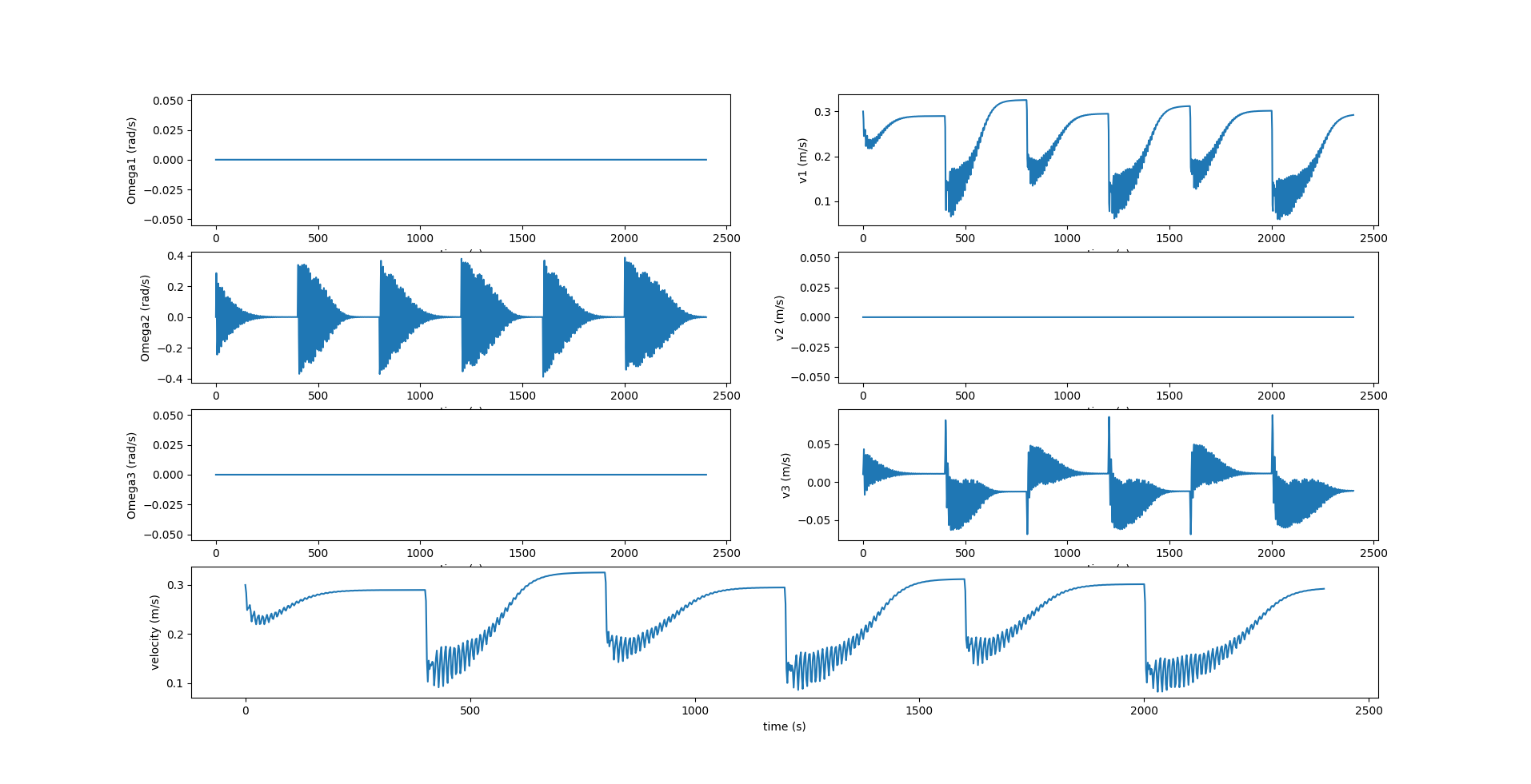 Development of Python-Based Simulator for Analyzing Autonomous ...