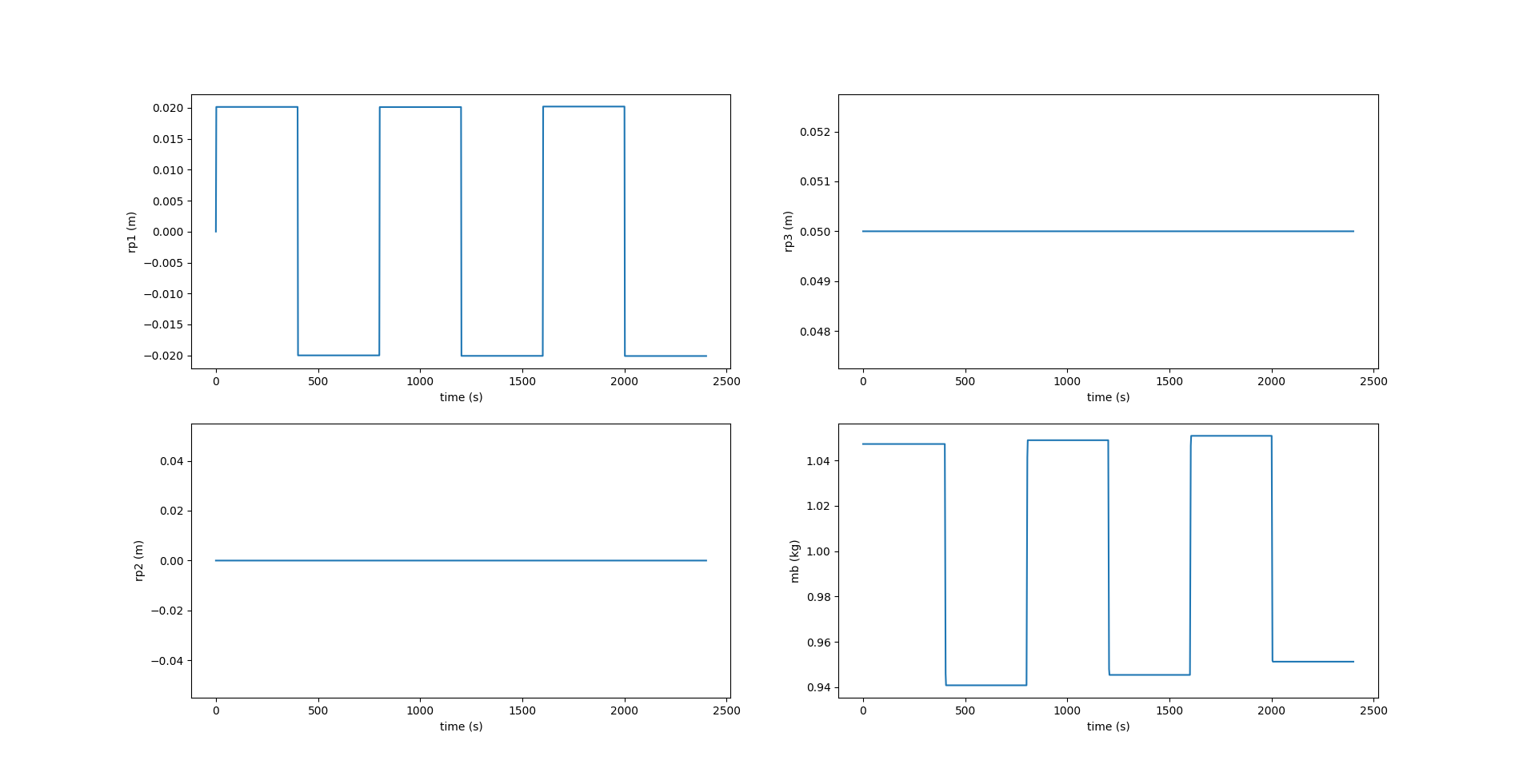 Development of Python-Based Simulator for Analyzing Autonomous ...