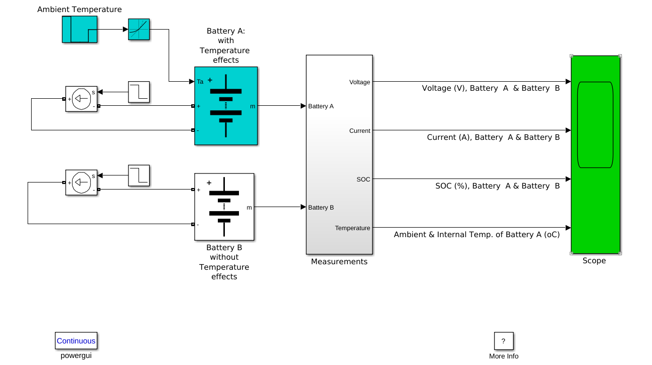 Analysis%20of%20Battery%20in%20Low%20Power%20Electric%20Vehicles%20b760508ef28d465db5bbb54a2860fb8d/image20.png