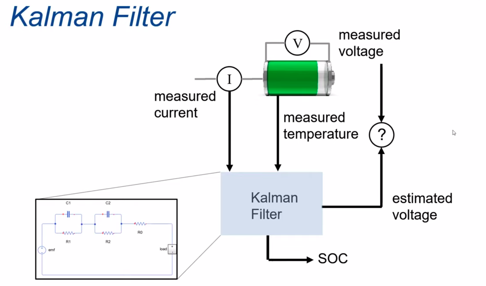 Analysis%20of%20Battery%20in%20Low%20Power%20Electric%20Vehicles%20b760508ef28d465db5bbb54a2860fb8d/image26.png