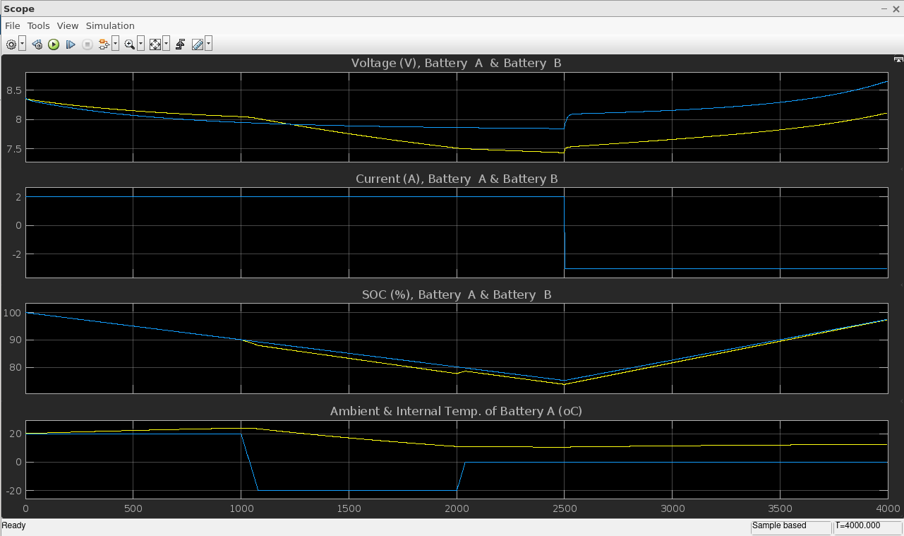 Analysis%20of%20Battery%20in%20Low%20Power%20Electric%20Vehicles%20b760508ef28d465db5bbb54a2860fb8d/image7.png