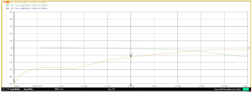 *Figure 10:  s-parameter analysis obtained from VNA*