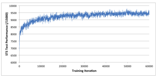 Chess Engine using Reinforcement Learning | Bhaswanth Ayapilla