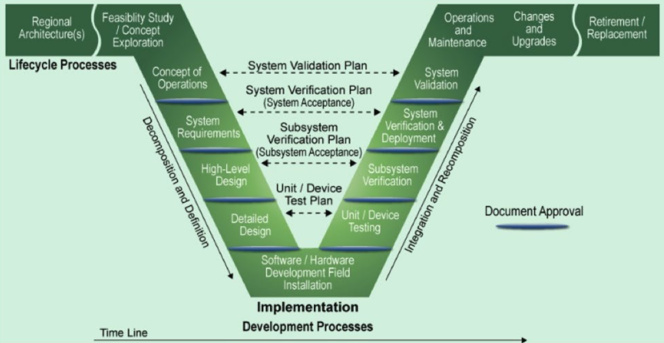 Extended V-Model Example